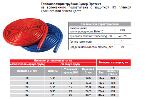 Теплоизоляция Valtec Супер Протект 28/4 синяя