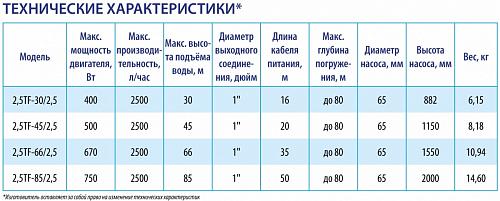 Belamos 2.5TF-66/2,5 (каб. 35 м) Скважинный насос