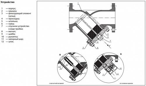 Danfoss FVF DN300 (065B7783) Фильтр сетчатый с пробкой Ру25