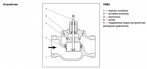Danfoss VRG 2 DN40 (065Z0139) Клапан регулирующий с наружной резьбой Kvs-25 м3/ч
