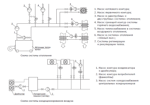 SHINHOO MEGA 25-12 1x230V Циркуляционный энергоэффективный насос