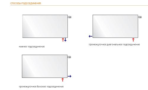 Purmo Plan Ventil Hygiene FHV20 600x600 стальной панельный радиатор с нижним подключением