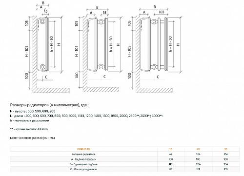 Purmo Plan Hygiene FH30 300x1600 стальной панельный радиатор с боковым подключением