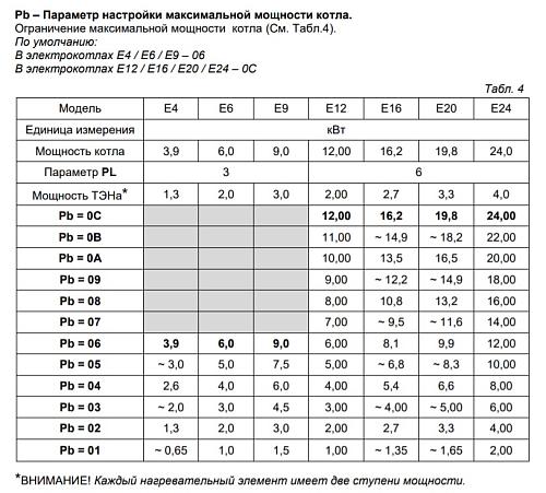 Arderia Е24 Электрический котел настенный одноконтурный