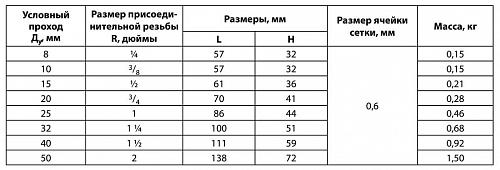 Danfoss Y666 DN20 (149B5274) Фильтр сетчатый с внутренней резьбой