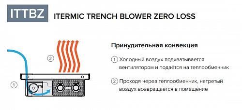 Itermic ITTBZ 075-4200-400 внутрипольный конвектор