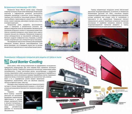 Настенные сплит-системы Mitsubishi Electric MSZ-LN50VGR / MUZ-LN50VG Inverter