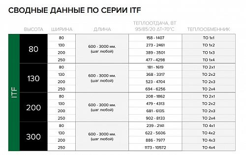 Itermic ITF 80-80-900 конвектор напольный