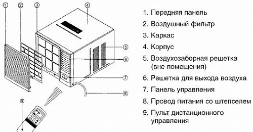 General Climate GCW-12HR1 Оконный кондиционер