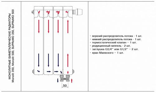 Rifar Monolit Ventil 350 12 секции биметаллический радиатор с нижним левым подключением