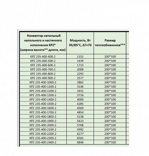 Techno Vita KPZ 235-400-1500 конвектор напольный