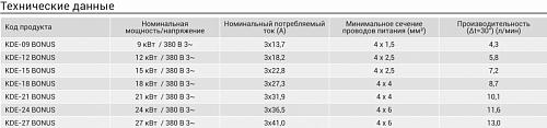 Kospel KDE- 24 Bonus Электрический проточный водонагреватель