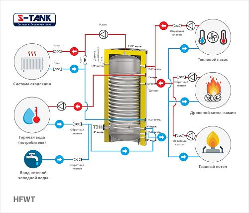 S-Tank HFWT 1500 Теплоаккумулятор с теплообменником для гвс