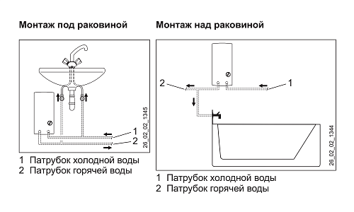 Stiebel Eltron PEO 27 Электрический водонагреватель