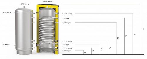 S-Tank SOLAR SS –1500 Бойлер косвенного нагрева