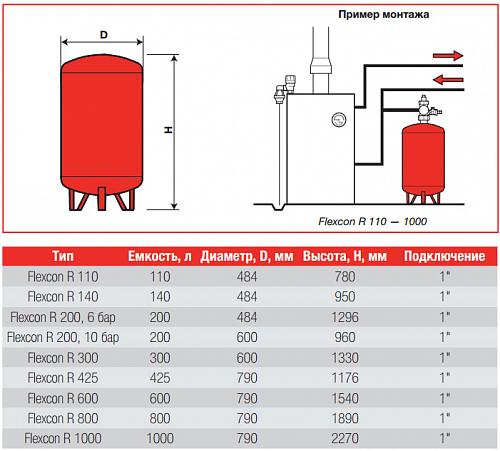 Flamco Flexcon R 425/1,5 - 6bar Расширительный бак (ТС/ХС)