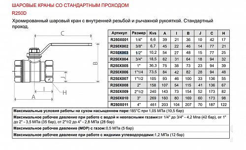 Giacomini 1" ВР/ВР Кран шаровой хромированный (ручка-рычаг)