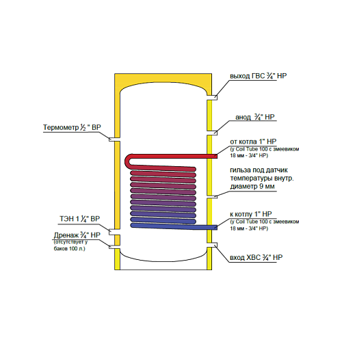 Federica Bugatti INOX Coil Tube 200 200 литров Бойлер косвенного нагрева АБС пластик