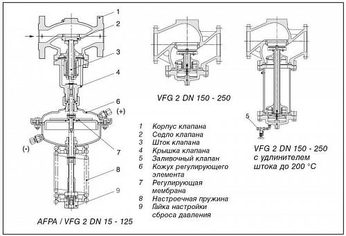 Danfoss VFG 2 DN65 (065B2407) Клапан универсальный фланцевый