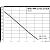 Wilo PW 175E Повысительный насос