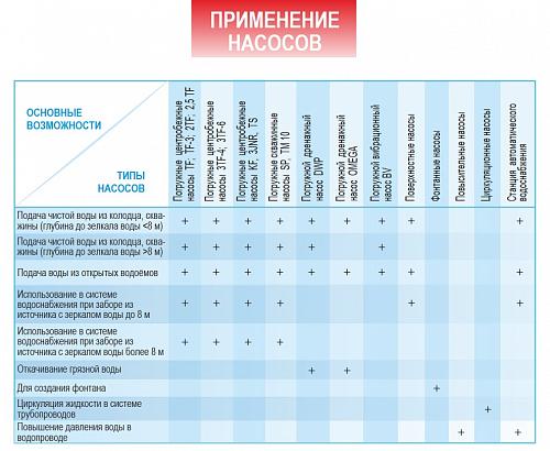 Belamos 3JNR - 45/3 (каб. 15 м) Скважинный насос