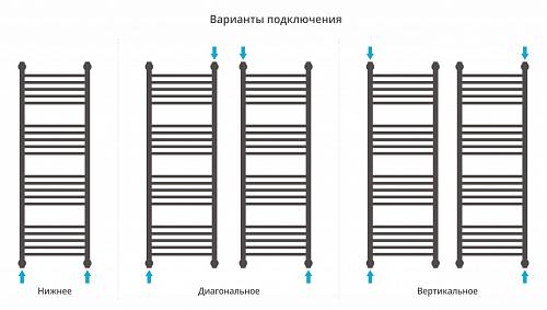 Сунержа Богема +4 полки 1200x500 Водяной полотенцесушитель 