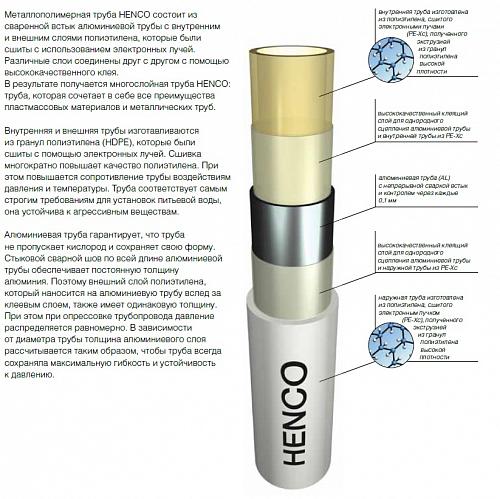Henco RIXc 26х3 мм (1 м) труба металлопластиковая
