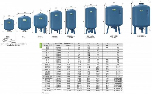 Reflex DE 60 PN10 гидроаккумулятор для систем водоснабжения