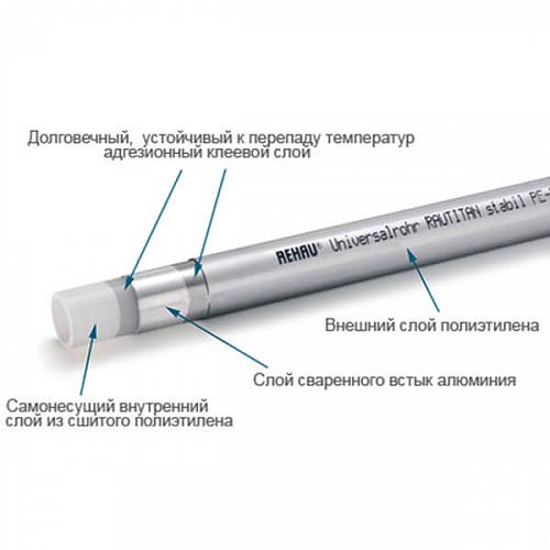 Rehau Rautitan stabil (70 м) 25х3,7 мм труба из сшитого полиэтилена