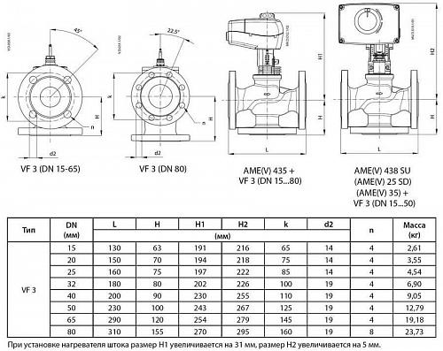 Danfoss VF 3 DN200 (065B4200) Клапан регулирующий фланцевый Kvs-630 м3/ч