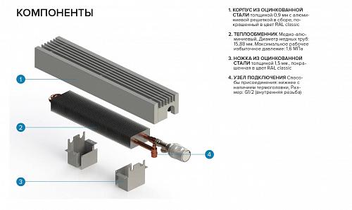 Itermic ITF 200-80-1600 конвектор напольный