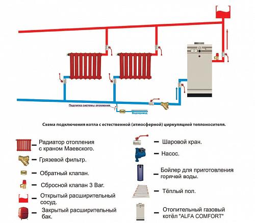 ACV Alfa Comfort 30 Газовый котел