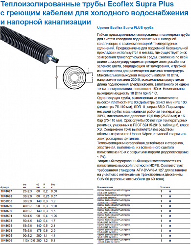 Труба Uponor Supra Plus (бухта 100 м) 110x10,0 /200 для холодного водоснабжения и напорной канализации 1048696