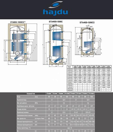 Hajdu STA 200 C2 Бойлер косвенного нагрева напольный