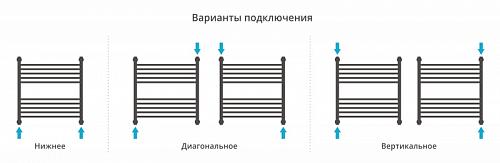 Водяной полотенцесушитель Сунержа Флюид 600х600