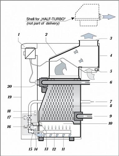 Protherm PLO 40 Медведь напольный котел