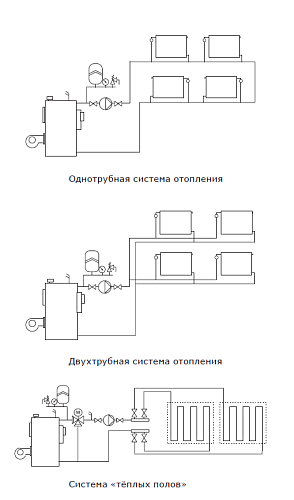 SHINHOO MASTER S 25-4 180 1x230V Циркуляционный энергоэффективный насос