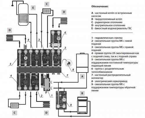 Meibes Насосная группа UK 1" без насоса M66811EARU