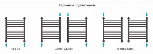 Сунержа Богема с полкой 800x500 Водяной полотенцесушитель 