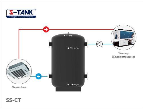 S-Tank SS СТ 1500 Теплоаккумулятор 