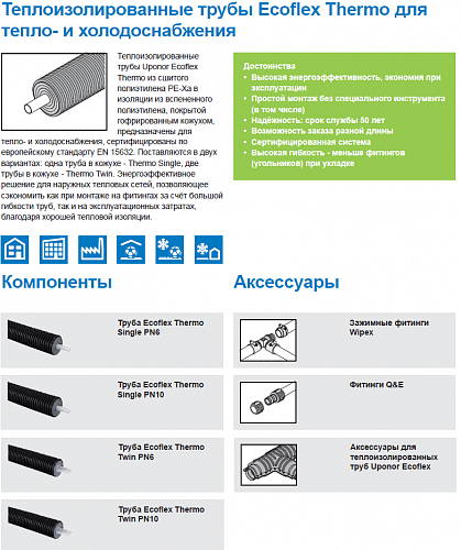 Труба Uponor Thermo Twin 2x32x2,9 /175 PN6 для отопления 1018135