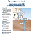 Grundfos SQE 2-115 Насос скважинный  (Комплект)