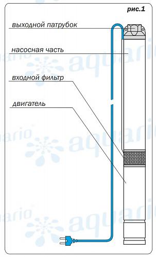 Aquario ASP1E-125-75 скважинный насос (встр.конд., каб. 15м)