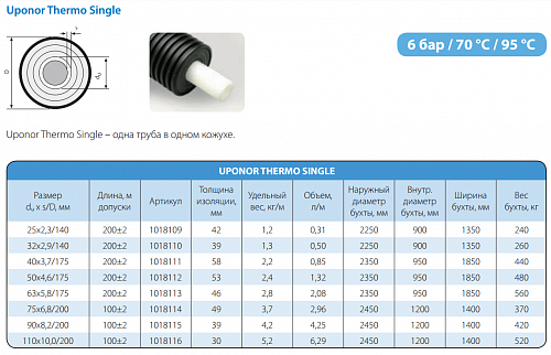 Труба Uponor Thermo Single 110x10,0 /200 PN6 для отопления 1018116