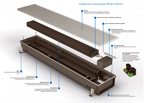 Varmann Ntherm Electro 300-110-1750 Внутрипольный электрический конвектор с естественной конвекцией