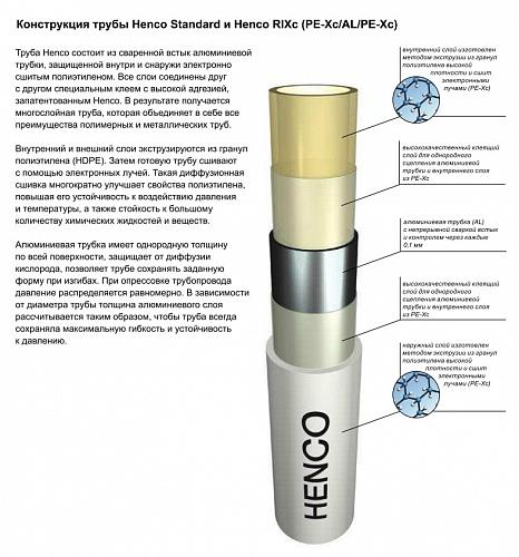 Henco Standard PEXc-AL-PEXc 40х3,5 мм (4 м) труба металлопластиковая