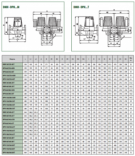 Dab BPH 60/280.50T Циркуляционный насос