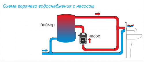 Aquario AC 152-130HWT циркуляционный насос