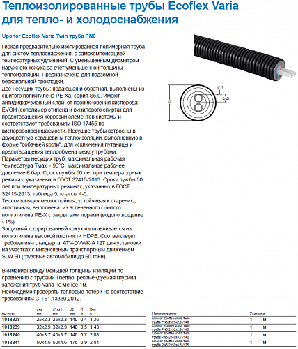 Труба Uponor Ecoflex Varia Twin 2x50x4,6 /175 PN6 для водоснабжения 1018241