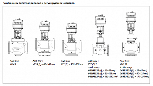 Danfoss AME 658 SU DN65-250 (082G3450) Электропривод с возвратной пружиной 24 B